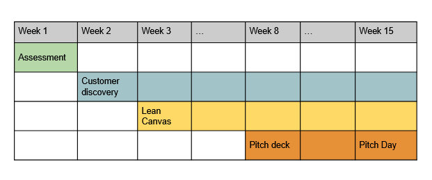 High Level Class Schedule Spring 2023